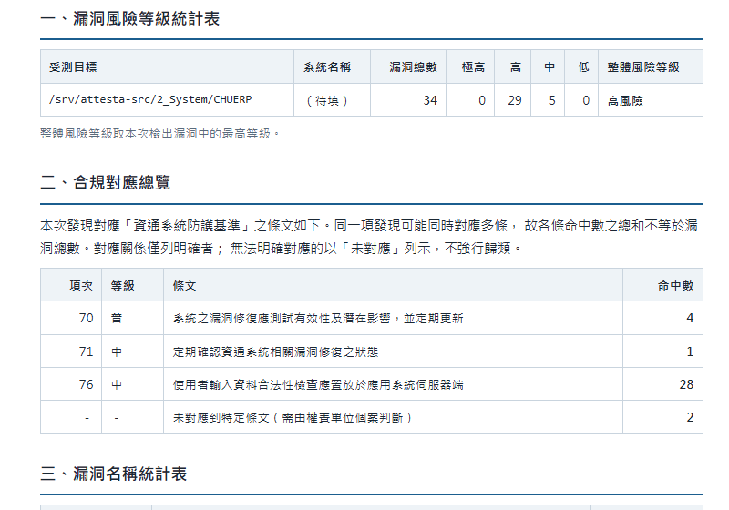 安全測試報告：漏洞風險等級統計與合規條文對應